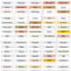 Imagen para el artículo titulado Estas fueron las páginas web más populares desde 1996